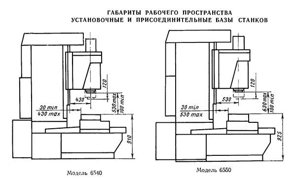 6550 Габаритные розміри робочого простору бесконсольного фрезерного верстата з крестовым столом